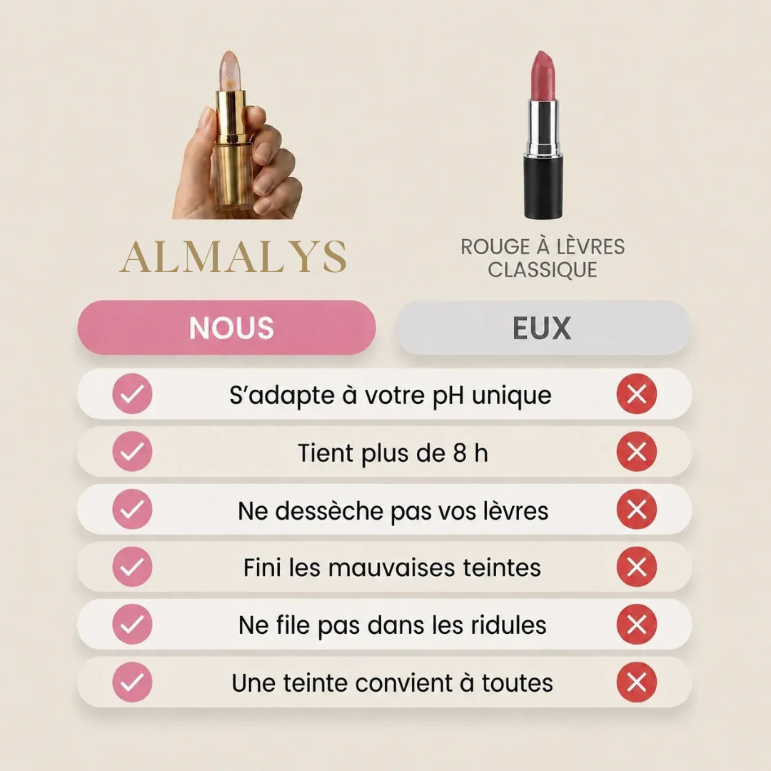 Rossetto TrueTone – Tonalità Perfetta pH